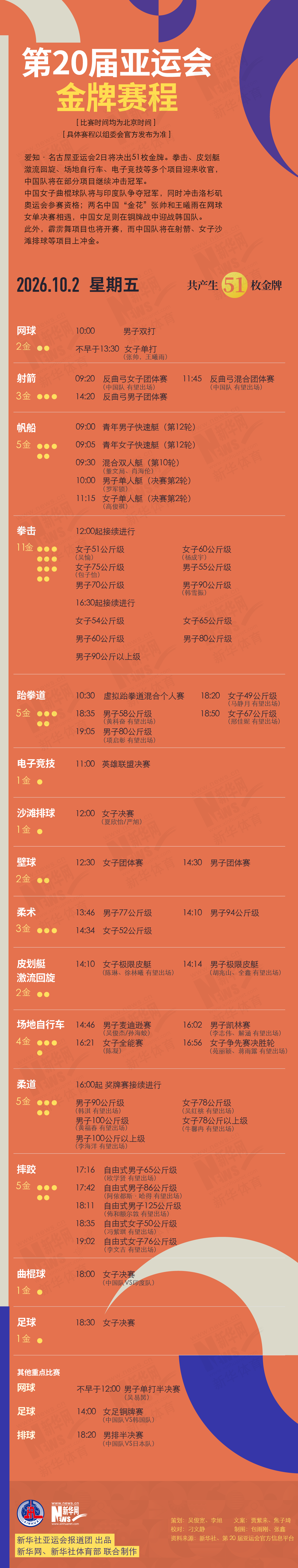 第20届yl6809永利检测中心10月2日金牌赛程
