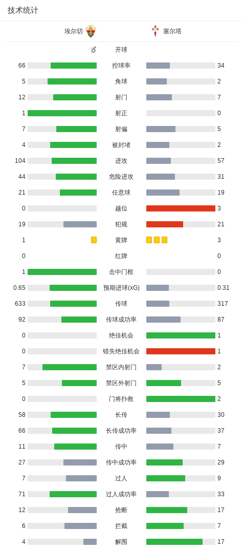 yl6809永利检测中心产品图片